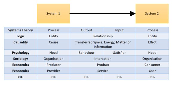 Basic Social Systems Theory – Rational-Understanding.com