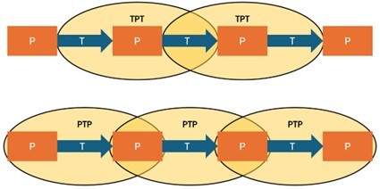 Pattern and Process: Two Modes of Causal Reasoning in Human and ...