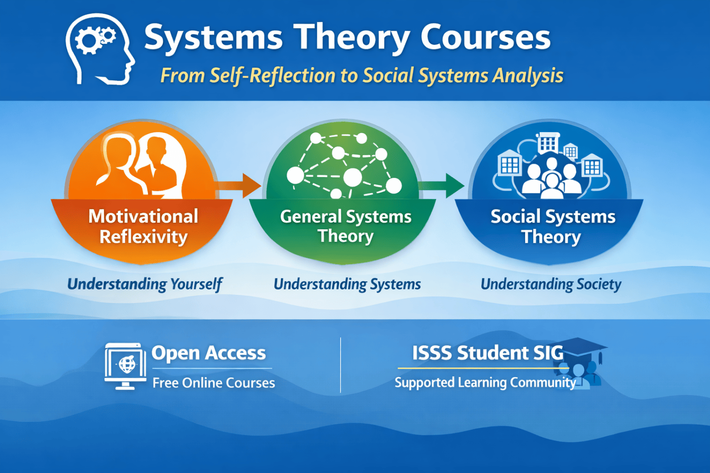 Free Systems Theory Courses – Rational-Understanding.com